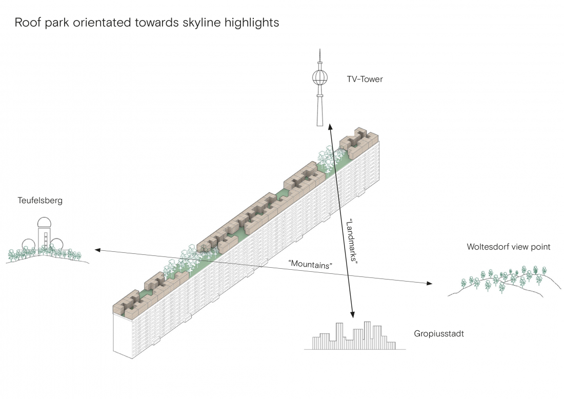 Dach Kiez_Sigurd Larsen Rooftop wood house Berlin Dachhaus architecture 2