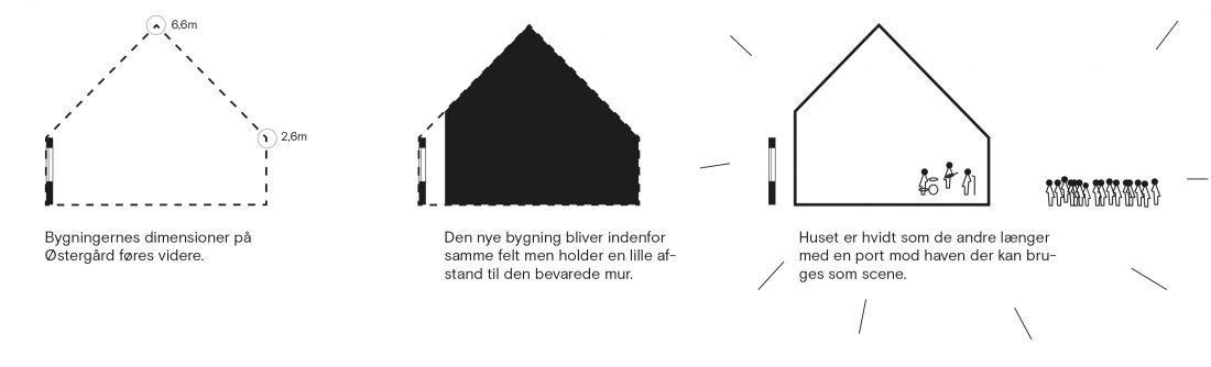 Sigurd Larsen_Østergaard_Musikhus Stevns_modernisering landssted_Arkitektur danish design architecture -3
