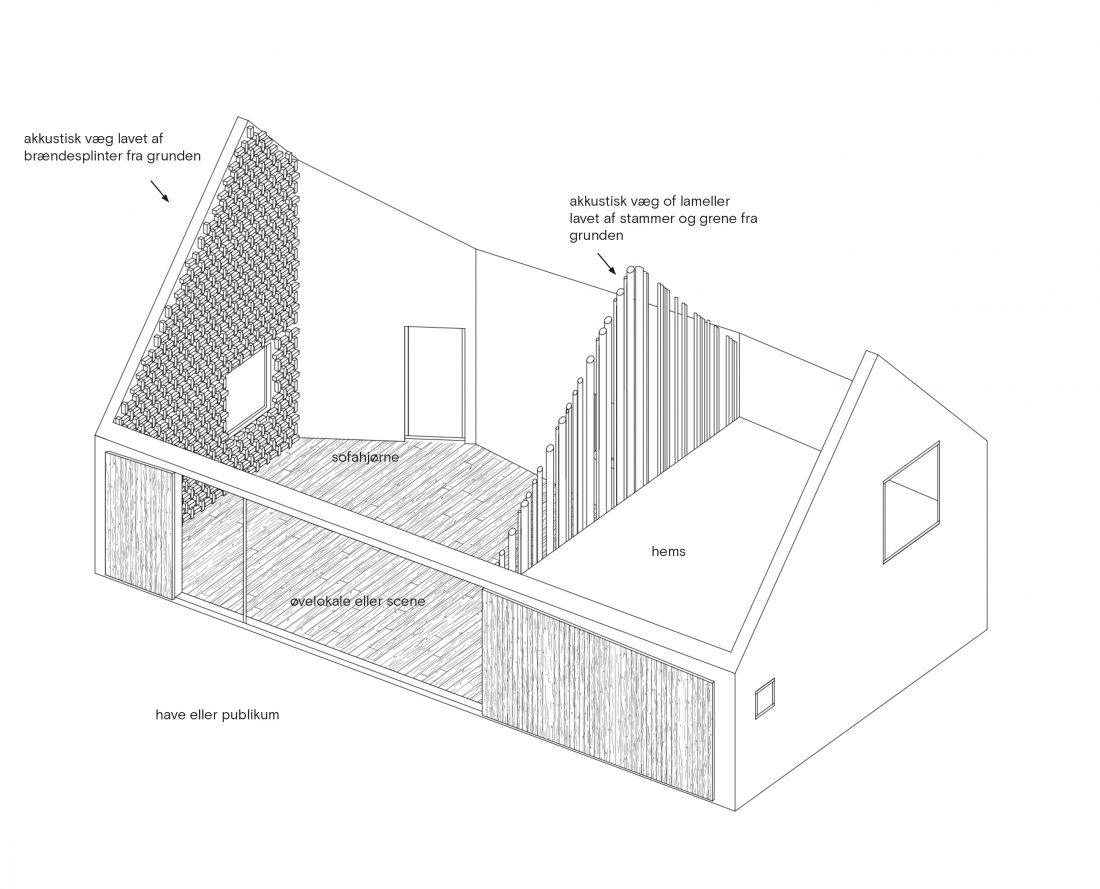 Sigurd Larsen_Østergaard_Musikhus Stevns_modernisering landssted_Arkitektur danish design architecture -6