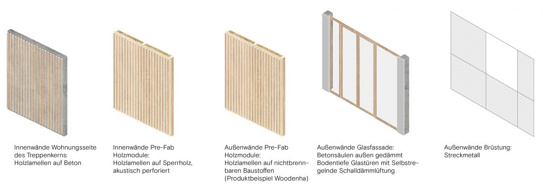 Augsburg Architektur Sigurd Larsen Wohnung Holz Architektur Bau Wood architecture apartment highrise_materialien